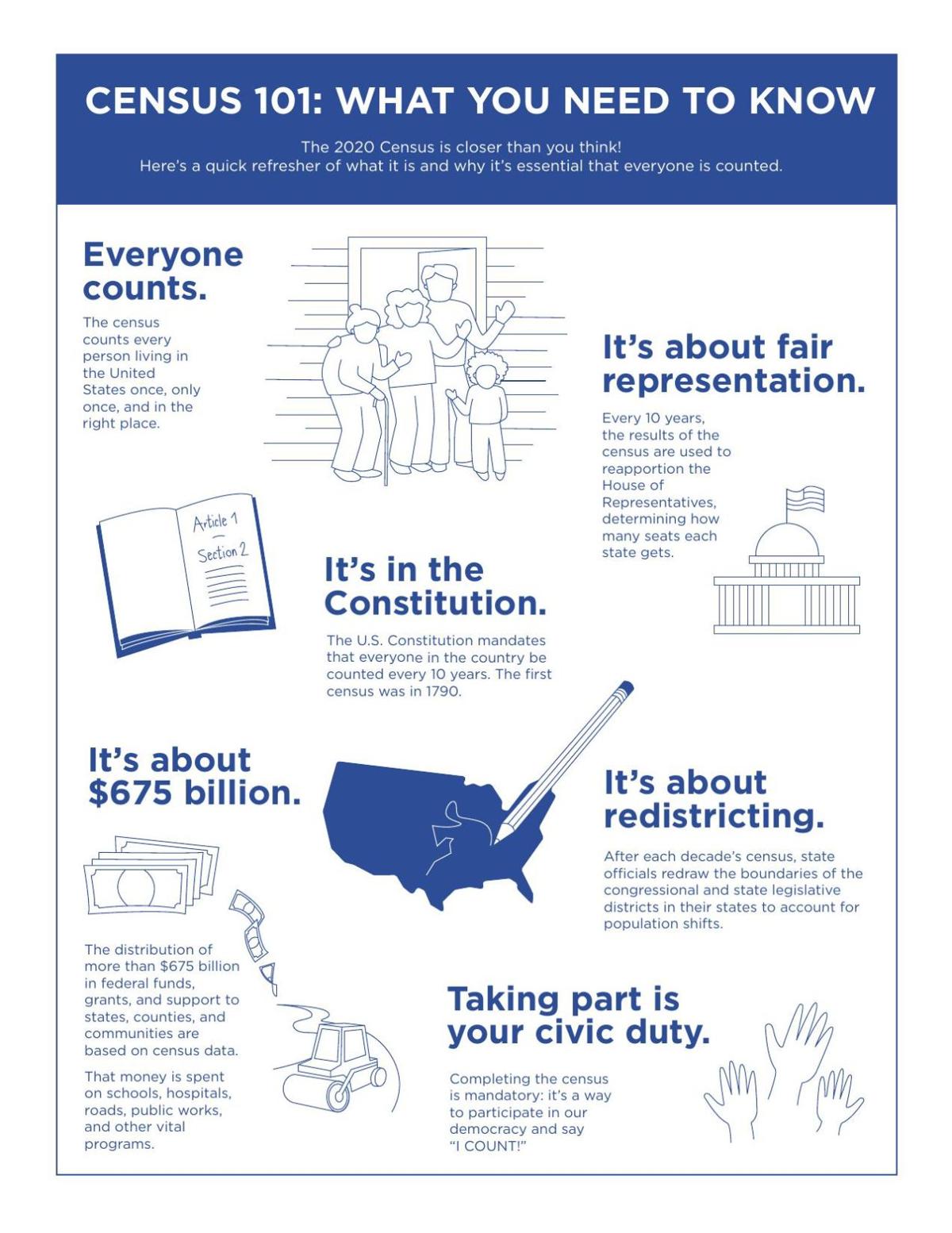 2020 Census Residents Can Make Difference In More Ways Than One
