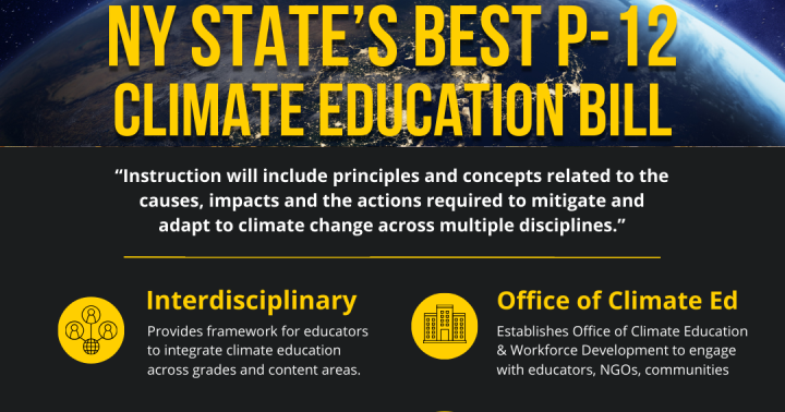 New York State Proposed Budgets Neglect Climate Education Funding - Vimarsana News