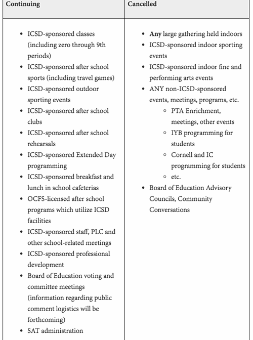 ICSD COVID-19 table
