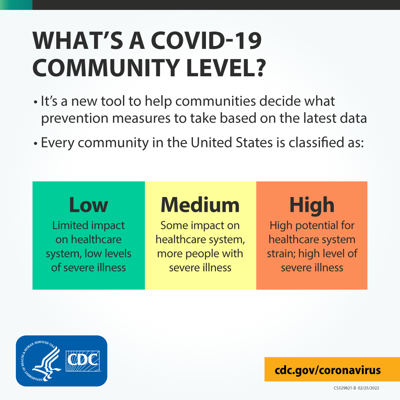 CDC Community Level COVID-19
