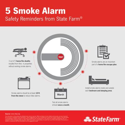 State Farm Check Smoke Detectors For Spring News