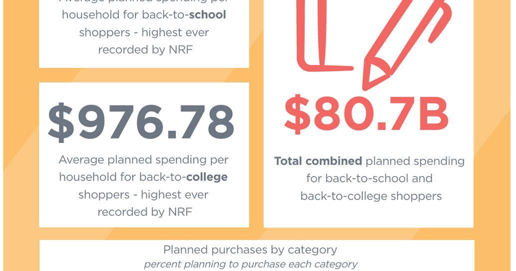 BacktoSchool Taxfree weekend offers shoppers discounts as school