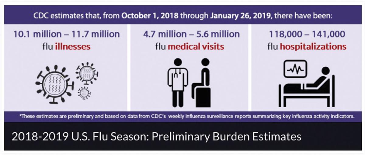 Flu hits East Texas, disrupts school for some News