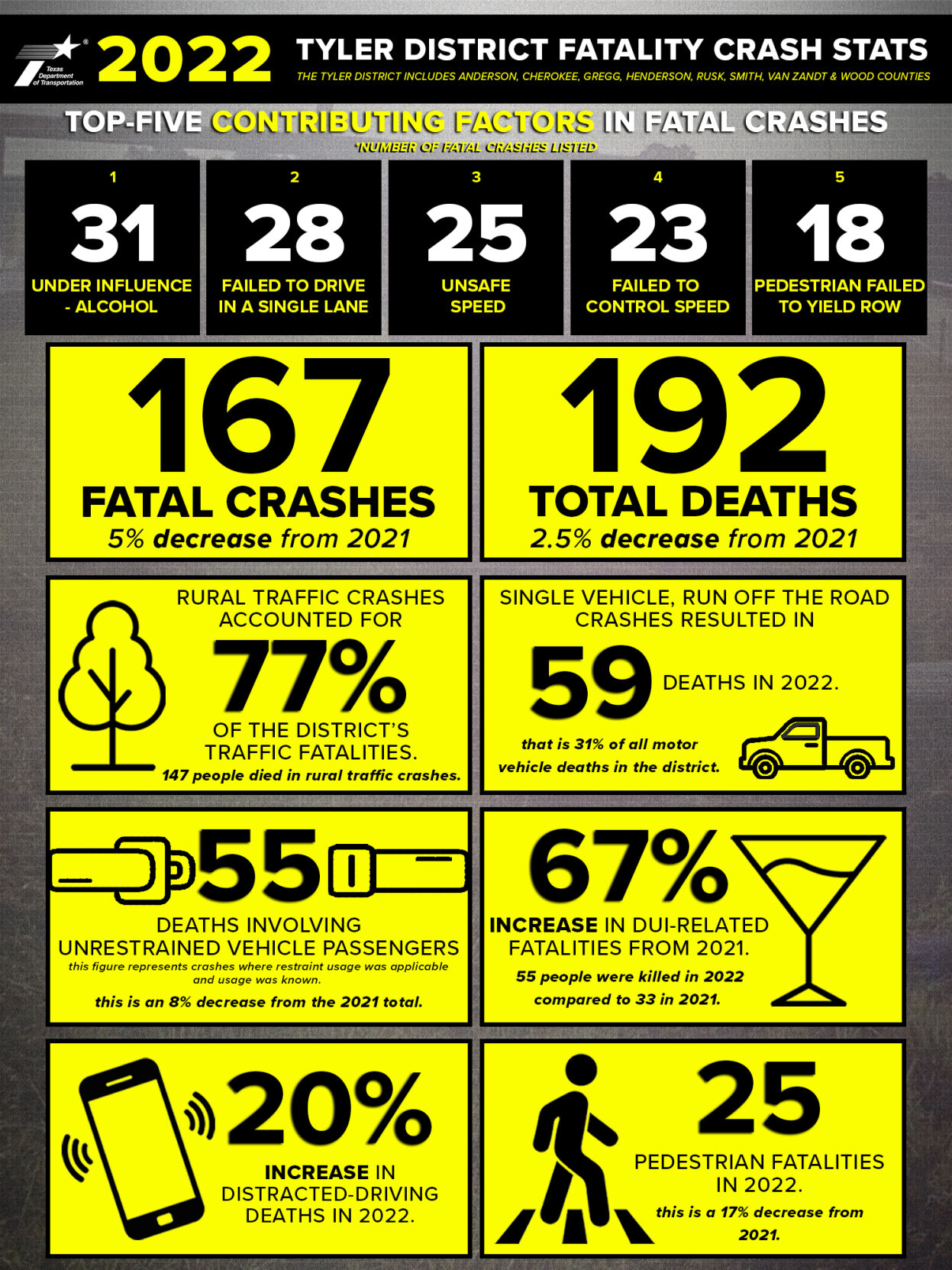 Fatal Crash Statistics: A Chilling Look At Recent Trends - 3k24ldr