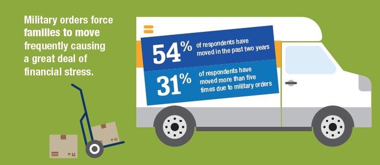 Military Survey shows challenges, satisfaction with the military ...