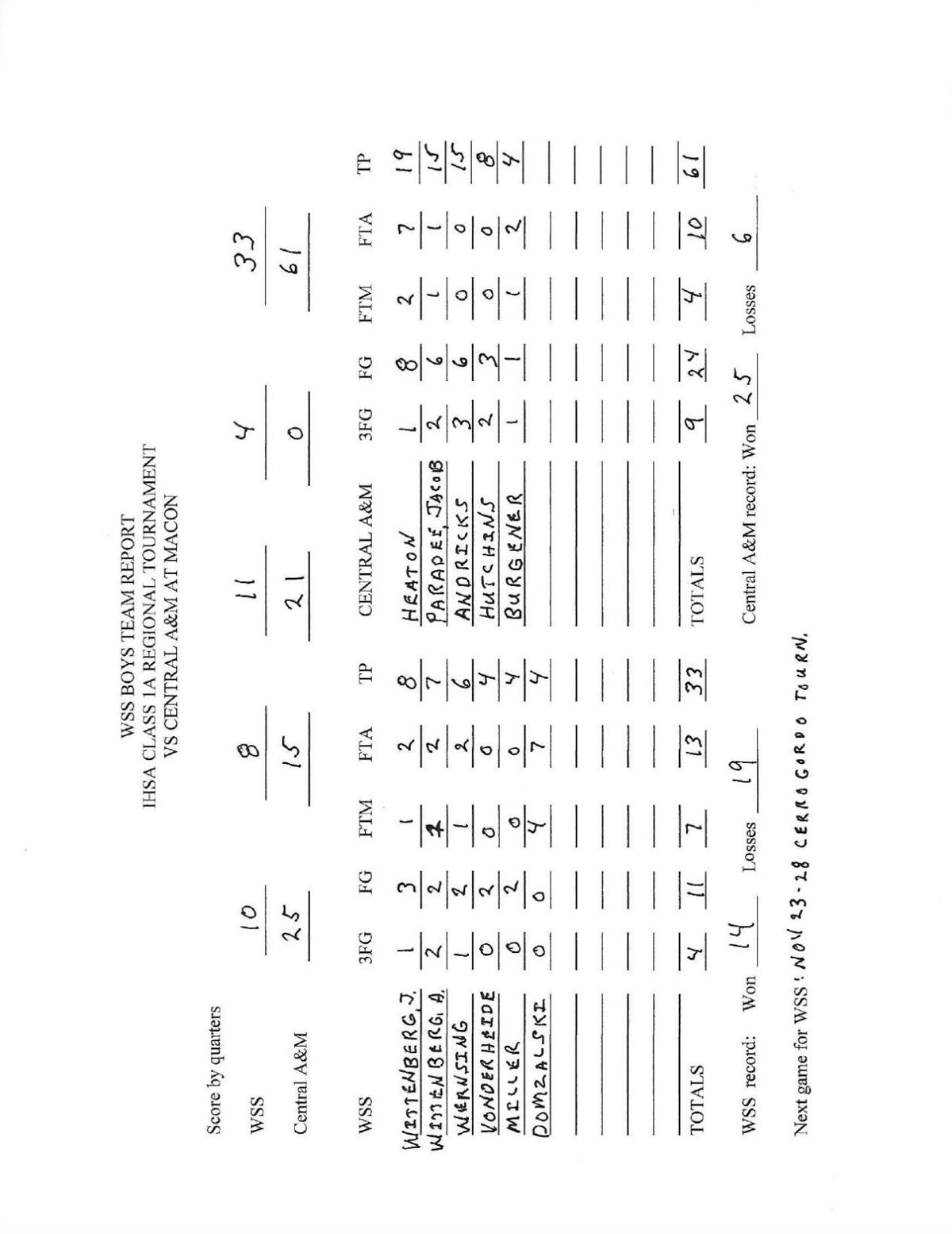 Boys Basketball From Wednesday Central A M 61 Wss 33 Jg Tc Com
