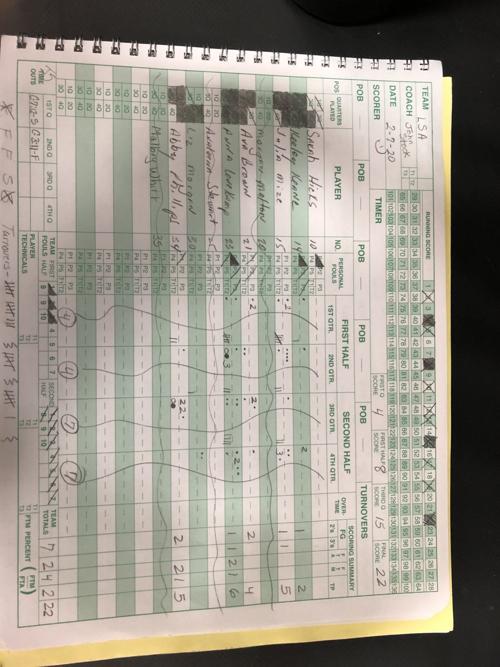 Girls Basketball Okaw Valley 51 Decatur Lsa 22 Lsa Statistics