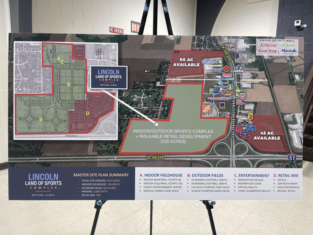 the map sports facility owner