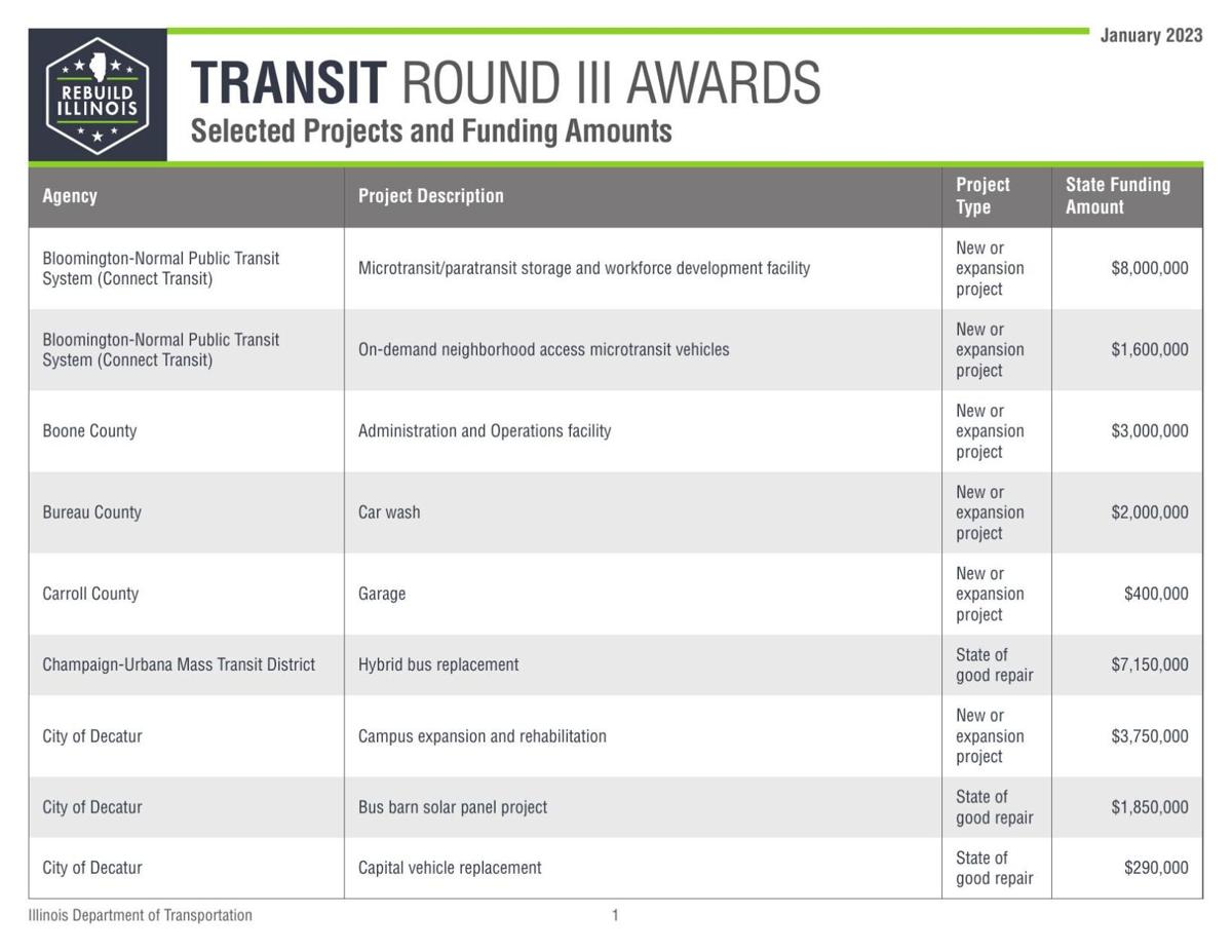 RBI Transit Grant Awards Round III.pdf