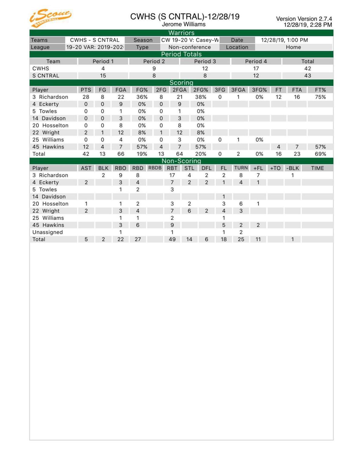 Girls Basketball South Central 43 Casey Westfield 42 Jg Tc Com