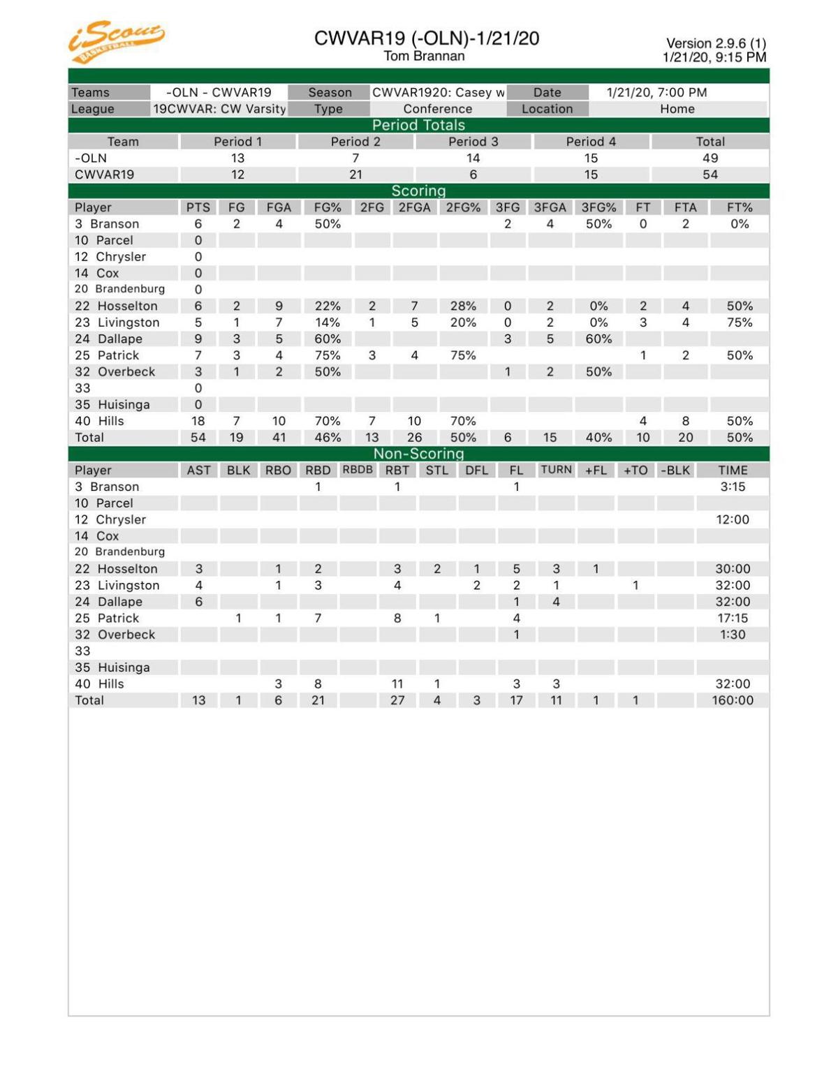 boys basketball casey westfield 54 olney 49 jg tc com jg tc com