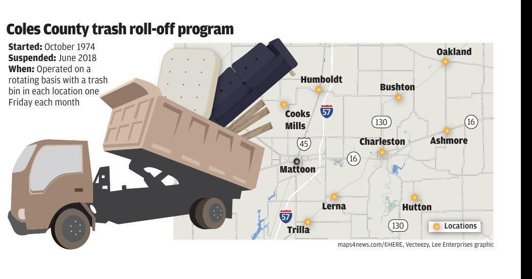 Rural trash program not likely to return, Coles officials say