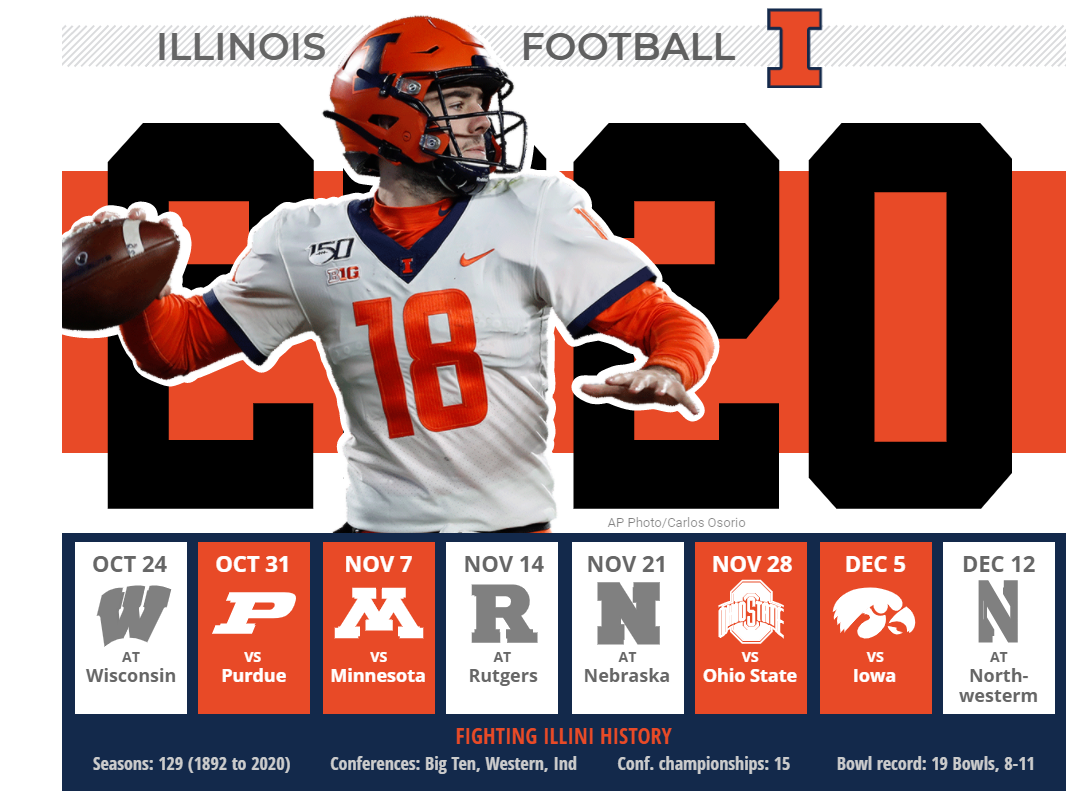 Check out everything you need to know about Fighting Illini