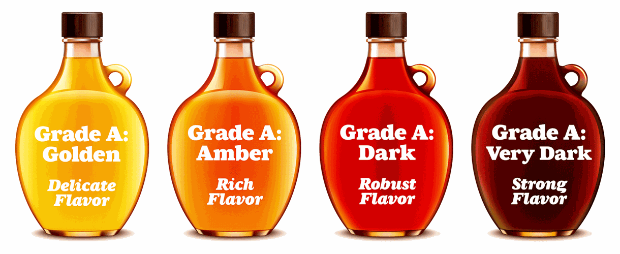 Syrup grades