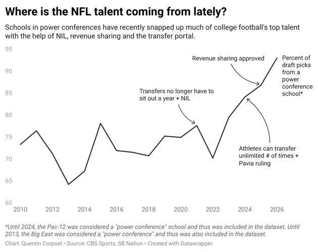 EVERYONE IS GOING TO THE BIG PROGRAMS