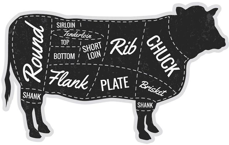 Beef cuts map