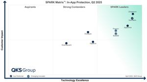 Verimatrix als Leader und Ace Performer in der 2025 SPARK MatrixTM für In-App Protection der QKS Group positioniert