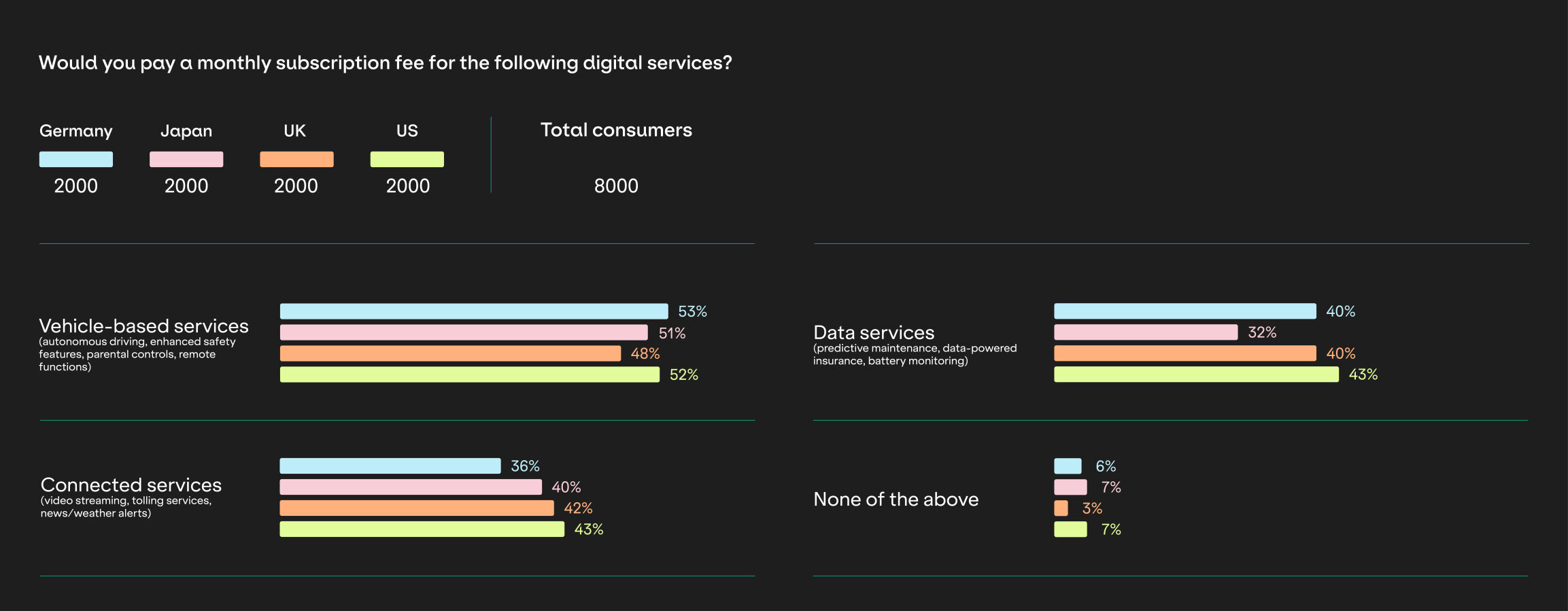Cubic³ Research Finds Automotive OEMs View Connectivity as Cubic³ Research Finds Automotive OEMs View Connectivity as