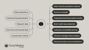 Carefull Announces GreyMatter: The First AI For Elder Fraud Prevention and Aging Financial Risk Management