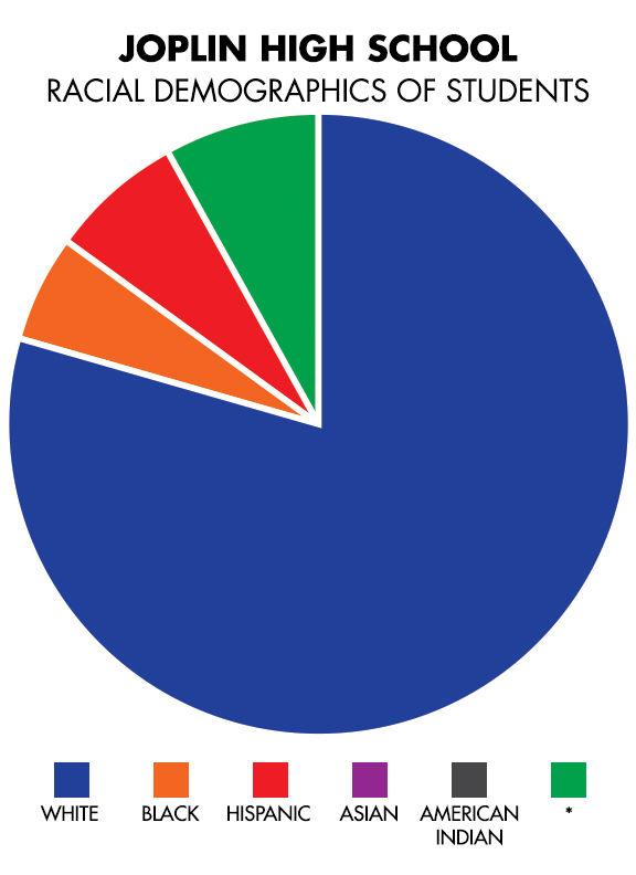 demographics of joplin missouri