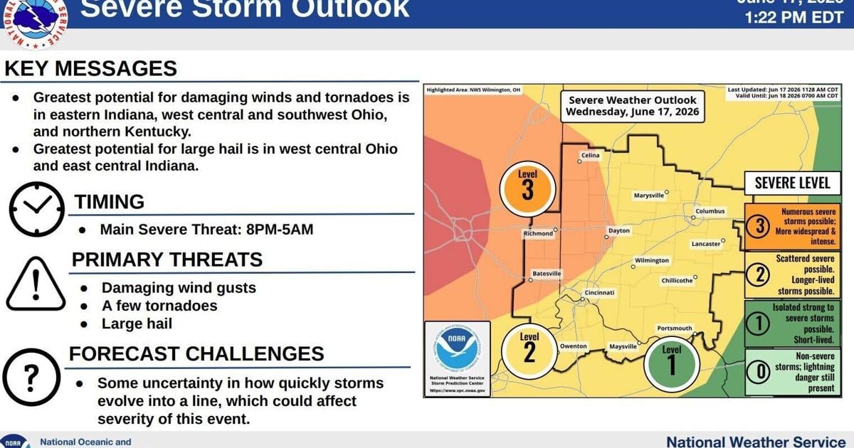 Severe storm risk peaks tonight across region