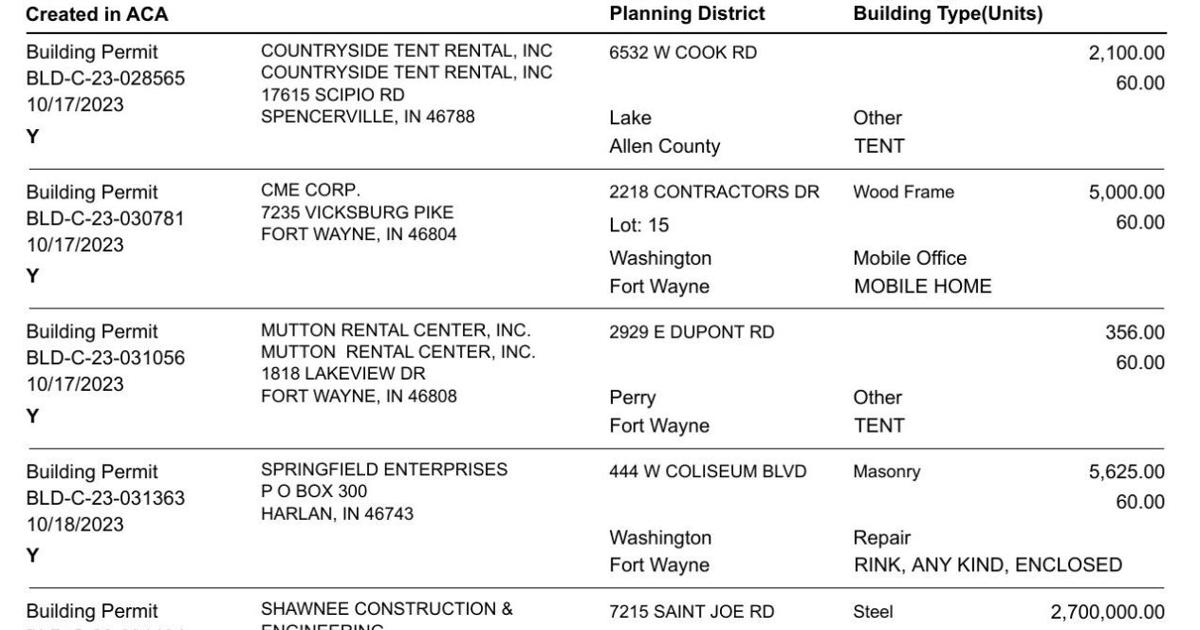 Local Order Permit Allen County building permits ending October 31, 2023 | Business ...