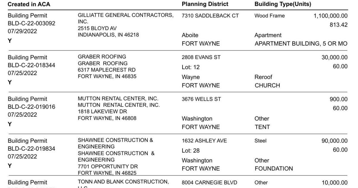 Allen County building permits from July 24 to July 30 Business