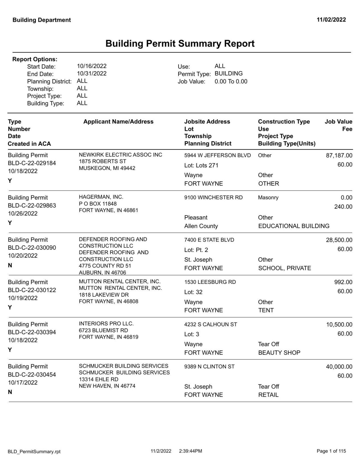 Building permits October 16 October 31