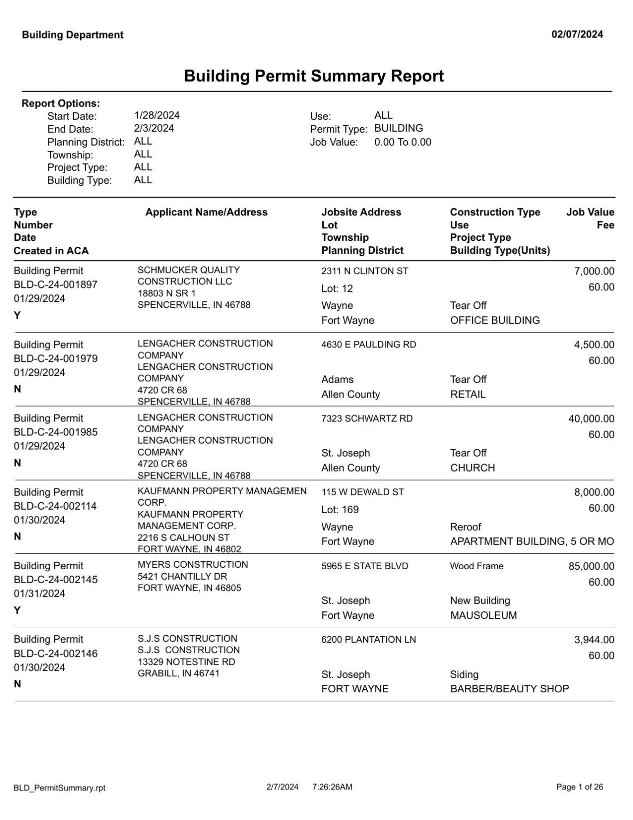 Building Permits Ending February 03 2024 Journalgazette Net   65c3ed7ced08a.preview 