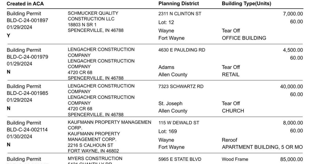 Allen County building permits ending February 03, 2024 Business