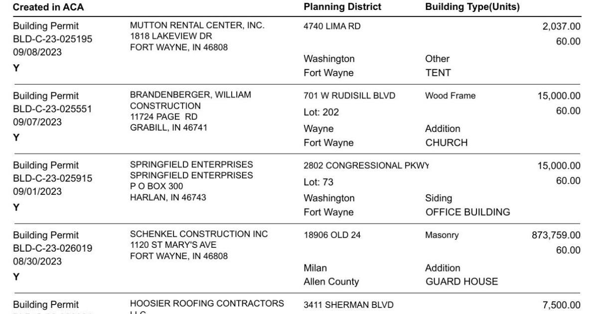 Allen County building permits from August 27 to September 9 Business