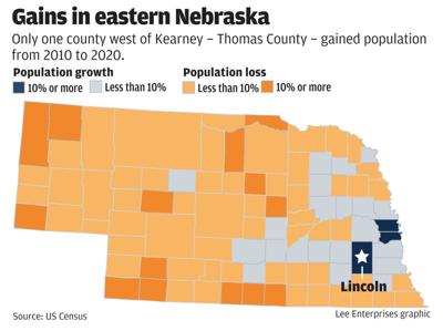 Gains in eastern Nebraska