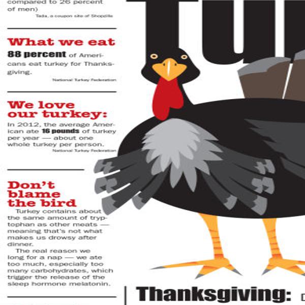 Thanksgiving Don T Spell It O V Er I N D U L G E N C E Lifestyles Journalstar Com