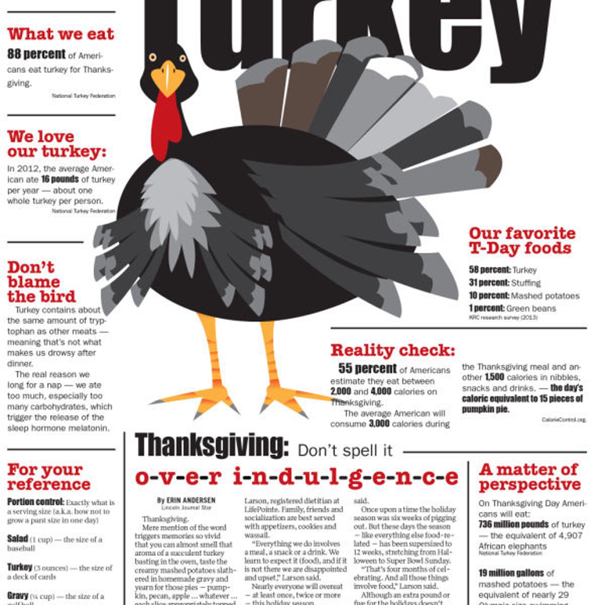 Thanksgiving Don T Spell It O V Er I N D U L G E N C E Lifestyles Journalstar Com