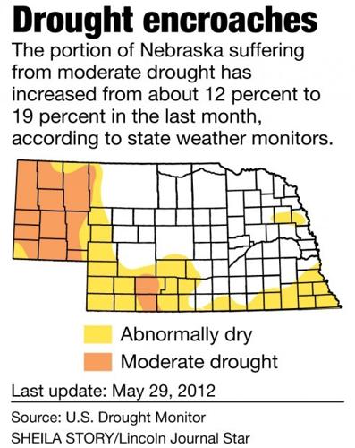 Drought encroaches