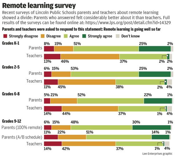 #6024_092720_remote learning poll copy