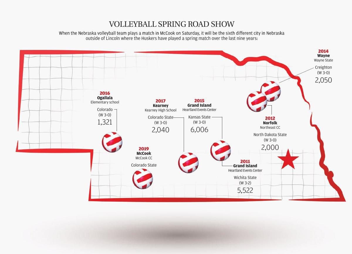 Spring match tradition connects Nebraska volleyball program with the