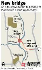 New Plattsmouth bridge