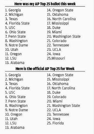 Tennessee and NC State enter top 10 of AP Top 25 rankings for the