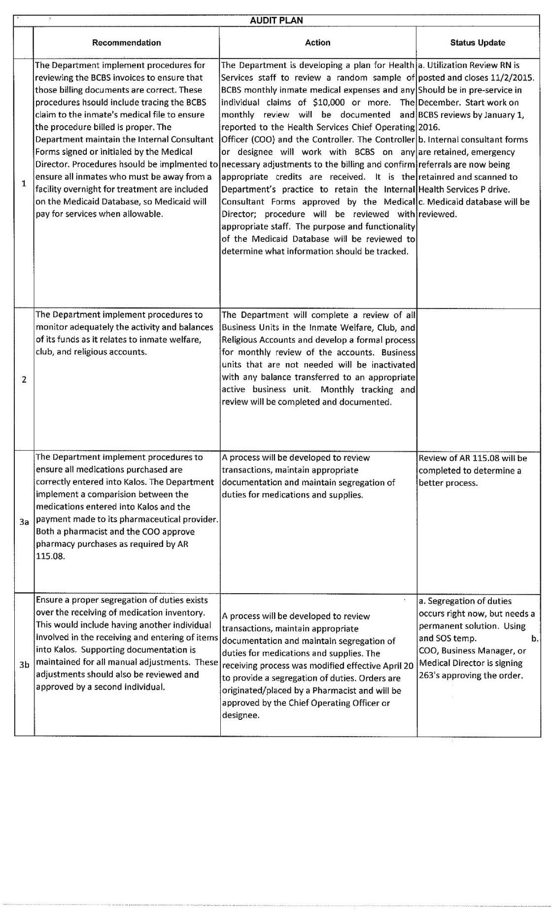 PDF: Corrections audit corrective action plan