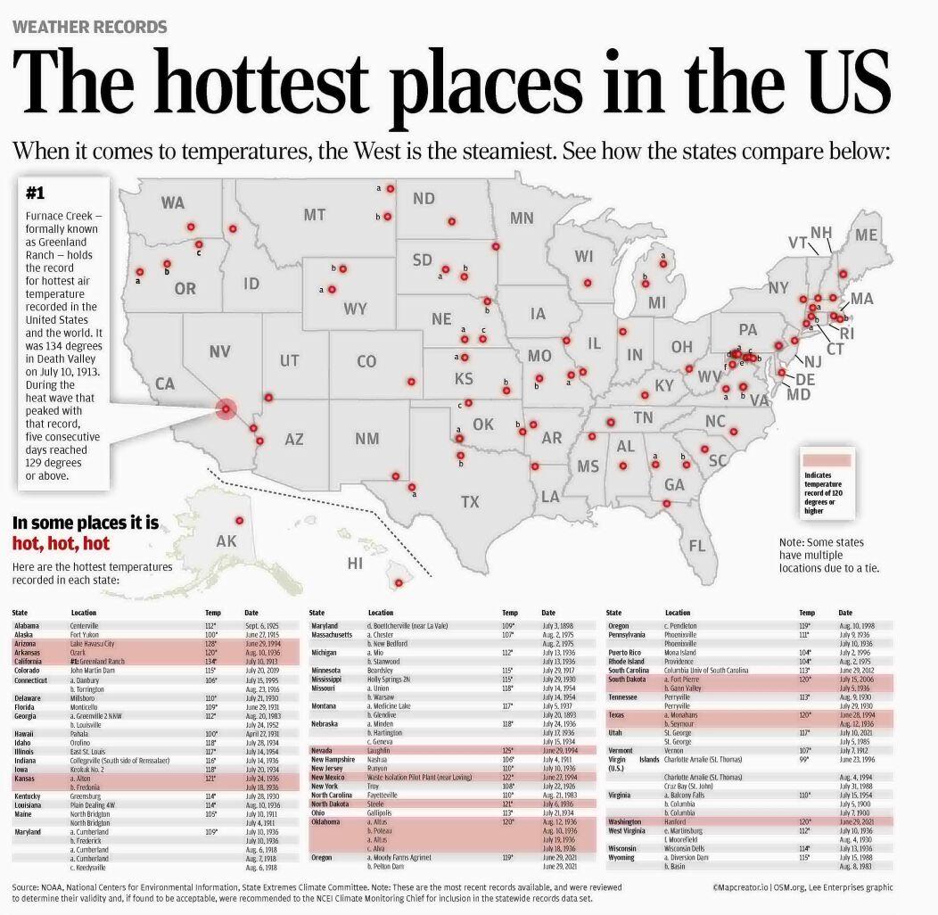 The hottest places in the US