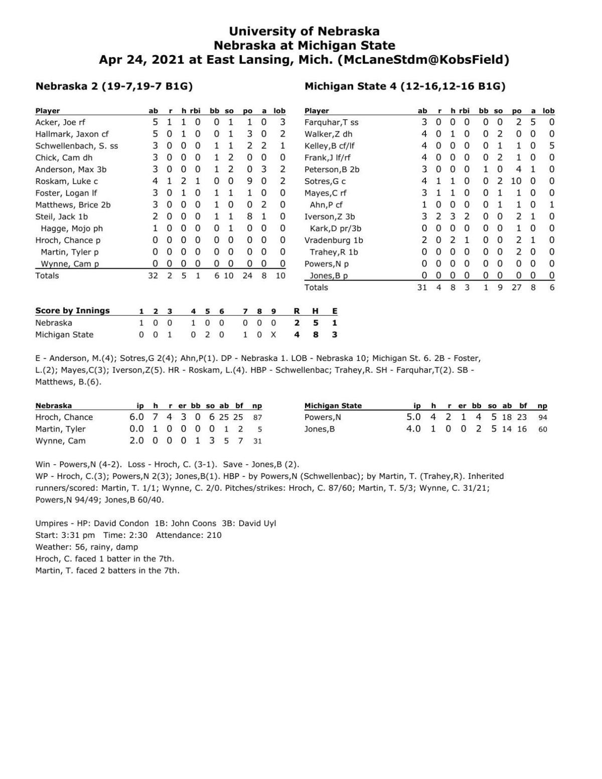 We Weren T Good Enough Husker Baseball Winning Streak Ends As Bats Go Quiet At Michigan State Baseball Journalstar Com
