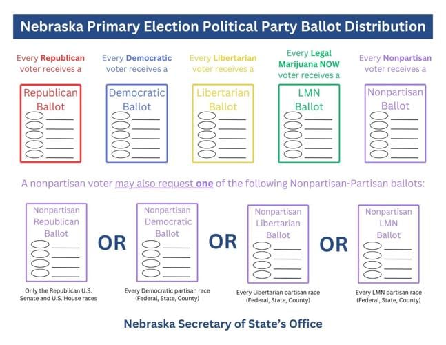 Nonpartisan-Partisan Explainer
