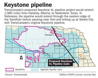 Keystone pipeline proposed route