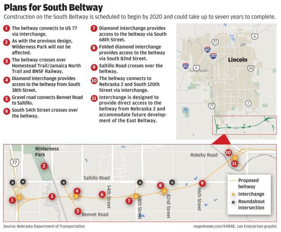 South Beltway