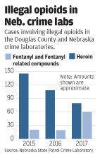 Opioid graphic