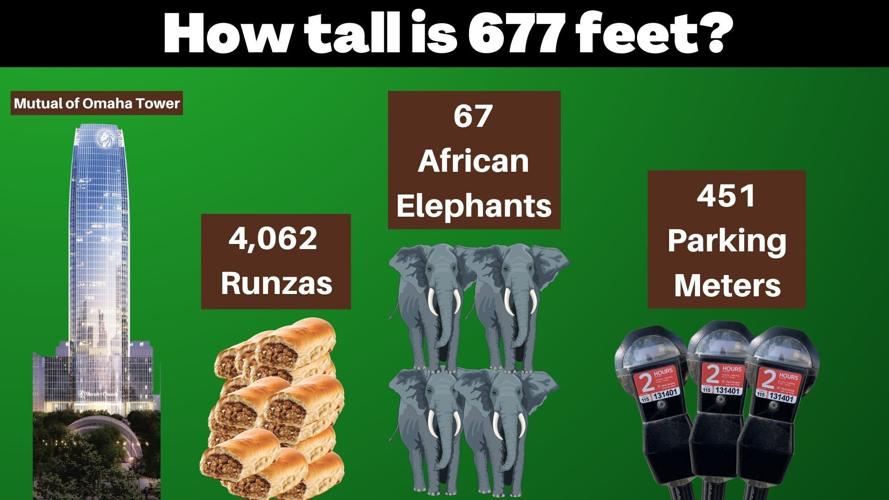 How tall is 677 feet graphic.jpg