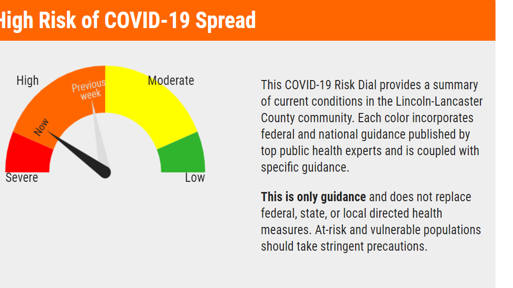 New Gauge Pegged At High Risk For Coronavirus Spread In Lincoln Health And Fitness Journalstar Com