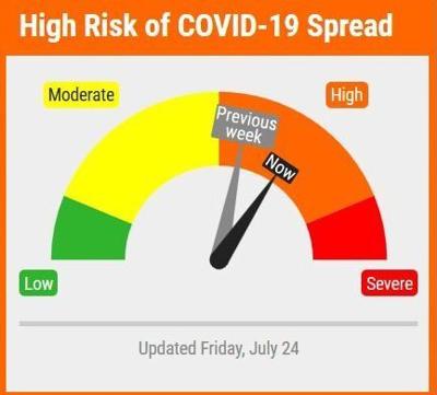 COVID-19 Risk Dial, 07.24.20