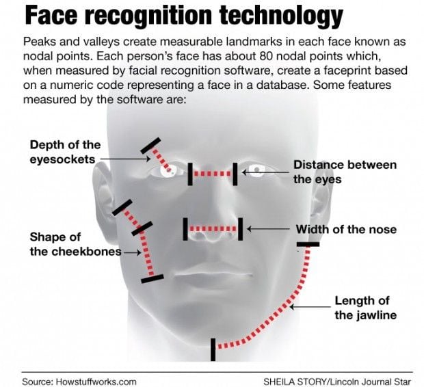 How To Create A Face Recognition Model Using Facenet Keras By Saina Ghosh Clique Community 6197